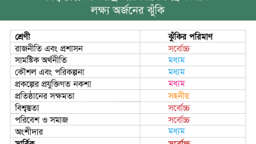 wb_fund