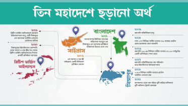 এস আলম গ্রুপ