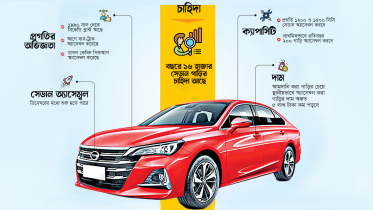 ডিসেম্বরের মধ্যে সেডান কার আনতে চায় প্রগতি