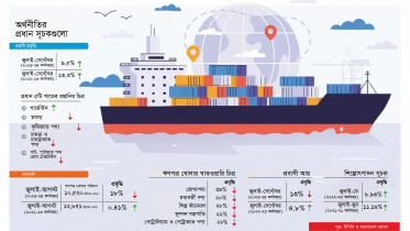 অর্থবছর, বৈদেশিক মুদ্রা, অর্থনৈতিক প্রবৃদ্ধি, জিডিপির প্রবৃদ্ধি, বাংলাদেশ ব্যাংক, রপ্তানি, প্রবাসী আয়, আমদানি,