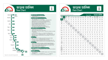 metro_rail_fare_chart-01.jpg