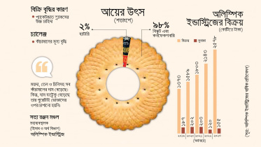 অলিম্পিক ইন্ডাস্ট্রিজ, অলিম্পিক, অলিম্পিকের বিস্কুট, 
