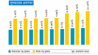আইএমএফ, আব্দুর রউফ তালুকদার, বাংলাদেশ ব্যাংক, সুদহার, বিনিময় হার,