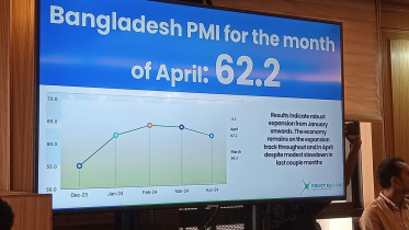 পিএমআই সূচক, মূল্যস্ফীতি, বাংলাদেশের অর্থনীতি,
