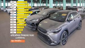 কমেছে গাড়ি বিক্রি