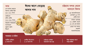 আদার বাজার