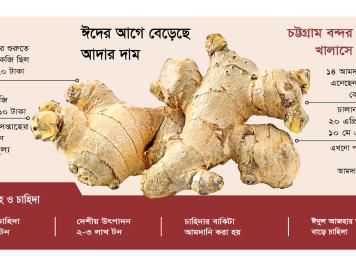 আদার বাজার