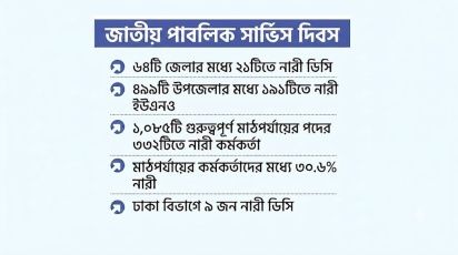 স্টার অনলাইন গ্রাফিক্স