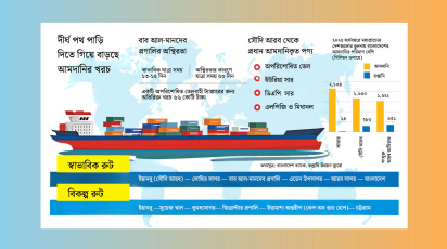 আমদানি রপ্তানি